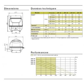 Détail de la pompe à air SECOH jdk-20