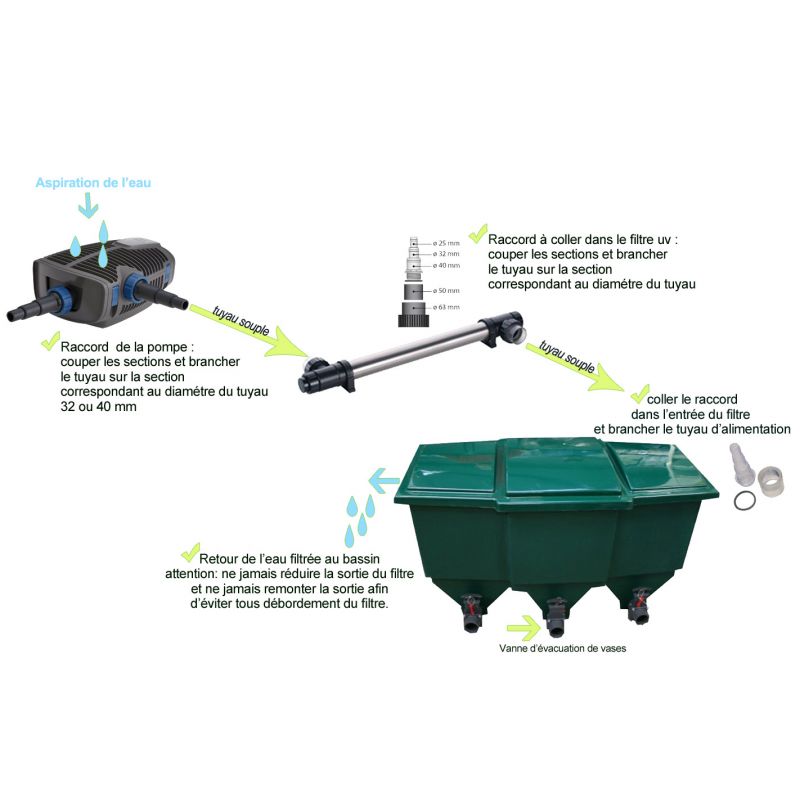 Schema Kit de filtration de 8 à 10m3