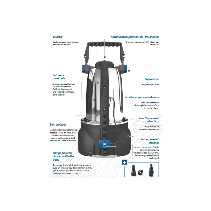 Fonctionnement Pompe de relevage ProMax ClearDrain 14000