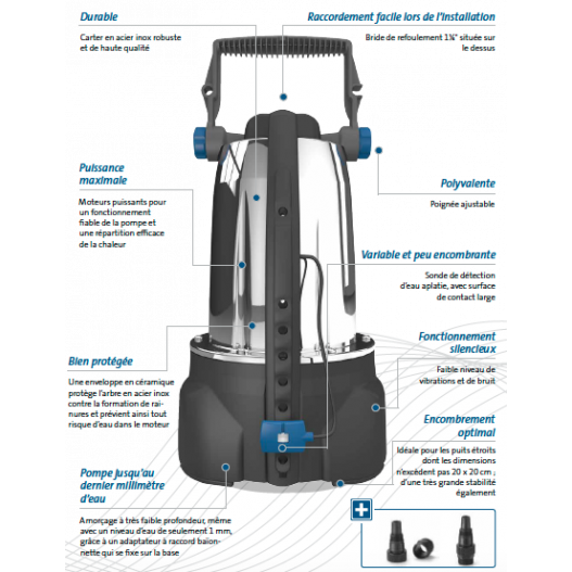 Fonctionnement Pompe de relevage ProMax ClearDrain 14000