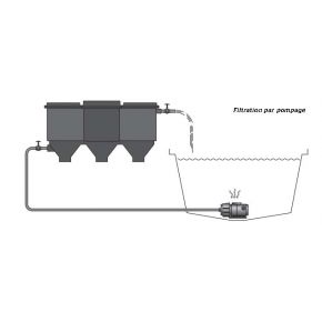 Filtration bassin de 90 m3