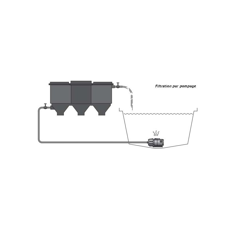 Filtration bassin de 90 m3