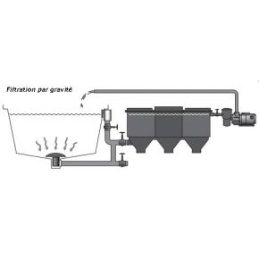 Filtration bassin de 90 m3