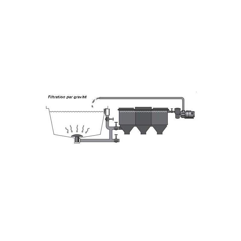 Schema 2 Filtration bassin de 90 m3