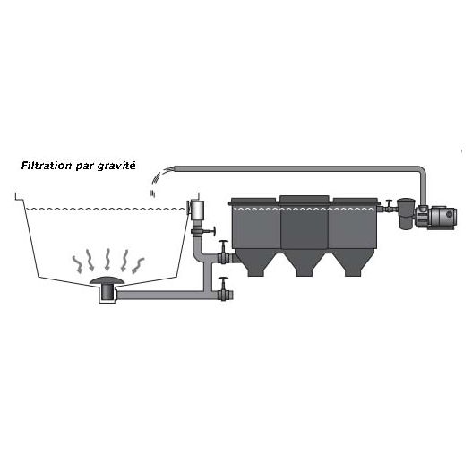 Filtration bassin de 90 m3