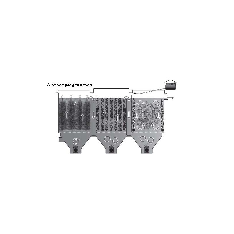 Schema 3 Filtration bassin de 90 m3