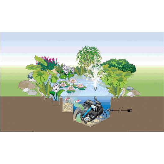 Schema Filtration bassin Filtral UVC 3000 Oase 3 produits en 1
