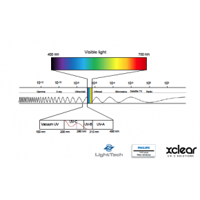 Lampe UV 20/59W pour filtre Bio-uv
