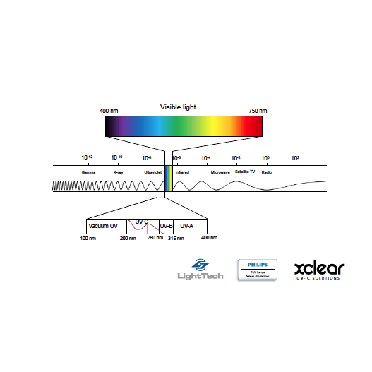 Lampe UV 40/102W pour filtre Bio-uv
