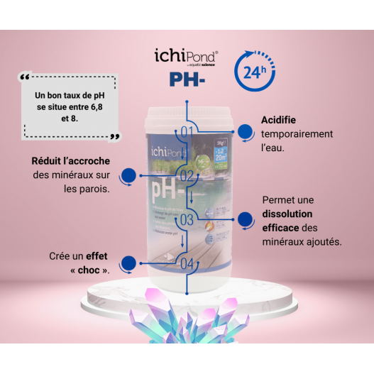 Affiche 1 PH -  20m³ aquatic science