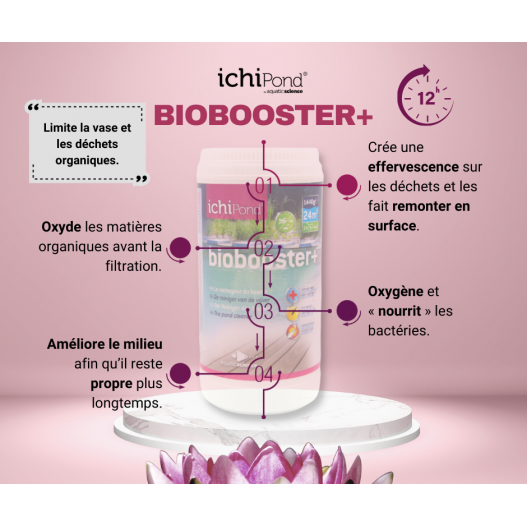 BioBooster+ 24000 (24m³) Aquatic Science