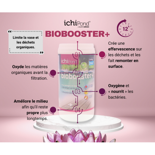 Affiche 1 Biobooster+ 40000 (40m³) Aquatic Science
