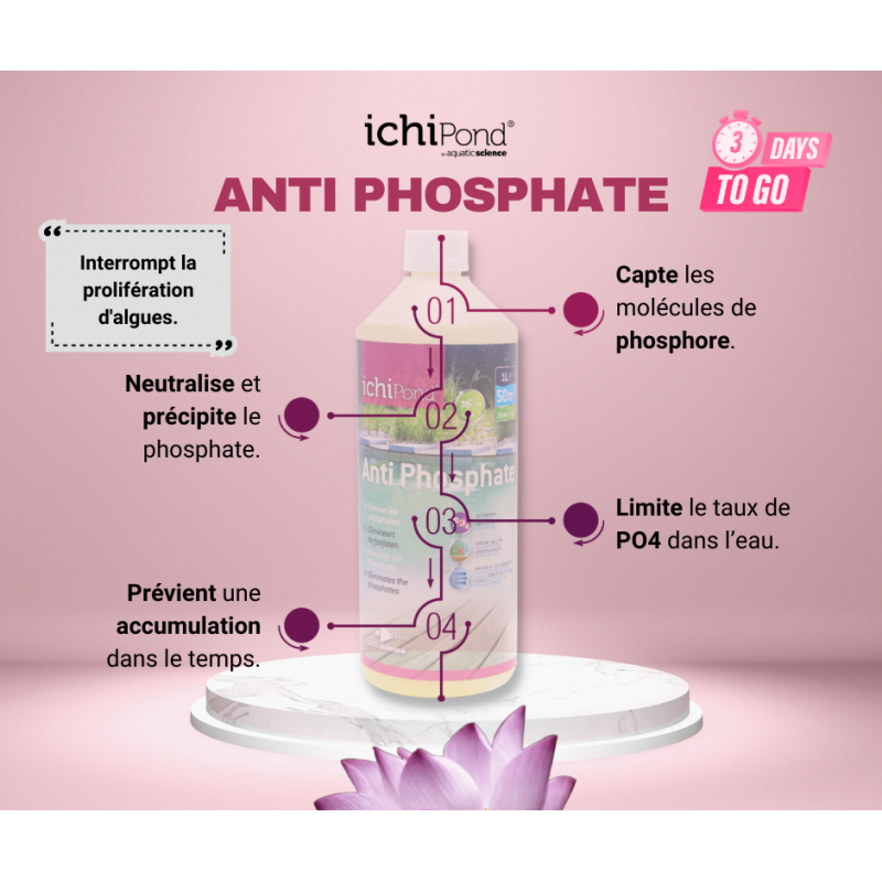 Anti Phosphate 25m3