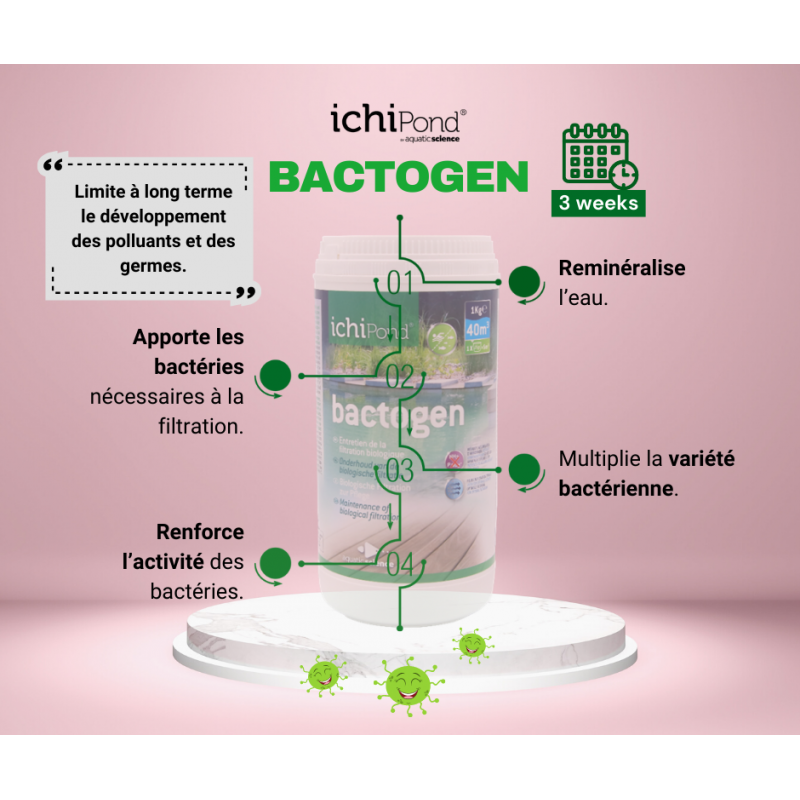 Affiche 1 Bactogen 500000 (500m³) Aquatic science