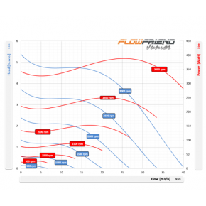 Pompe FlowFriend junior (0-40m3)