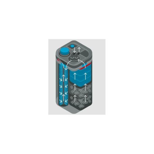 BioMaster² Thermo 600 Schema