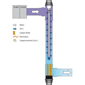 schéma de fonctionement de l'ionizer