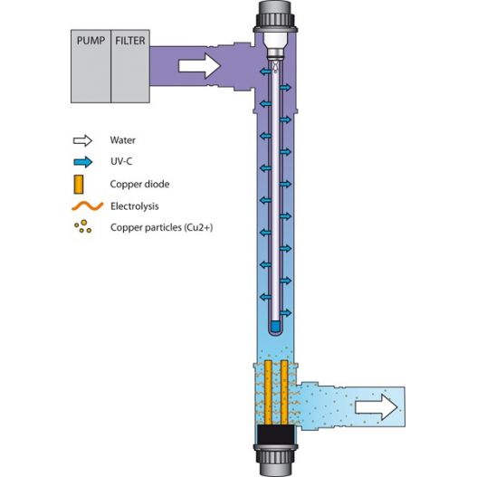 schéma de fonctionement de l'ionizer