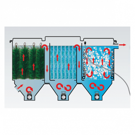 KIT DE FILTRATION BASSIN