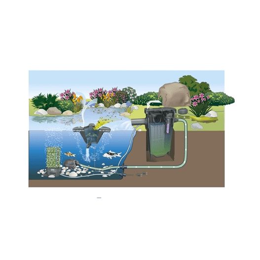 Kit Filtre De Bassin Oase BioSmart Set 18000 Jusqu'à 5500 L/h Avec
