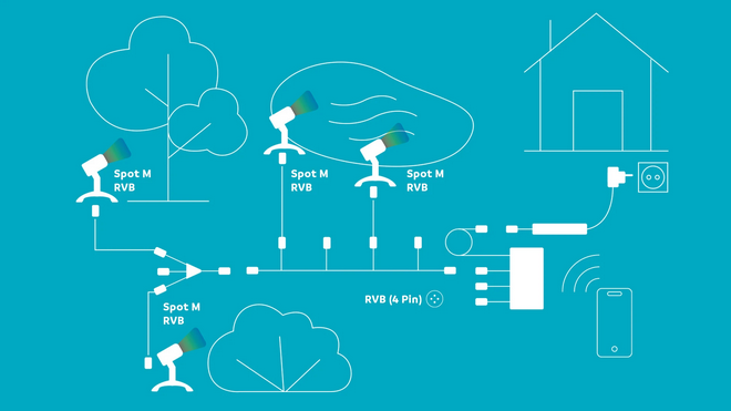 montage example lunaqua connect oase