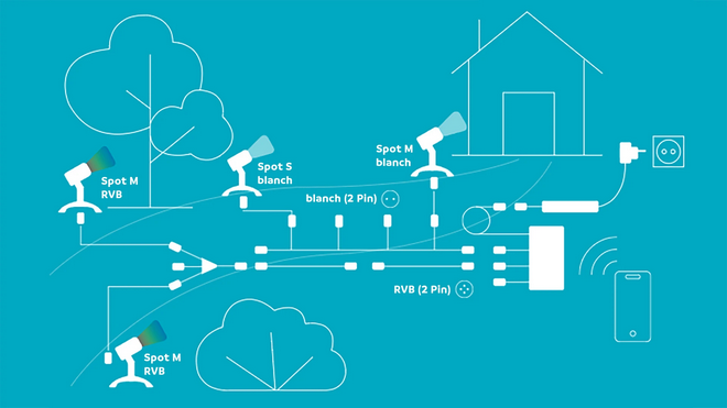 exaple montage lunaqua connect rvb oase